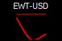 EWT-USD